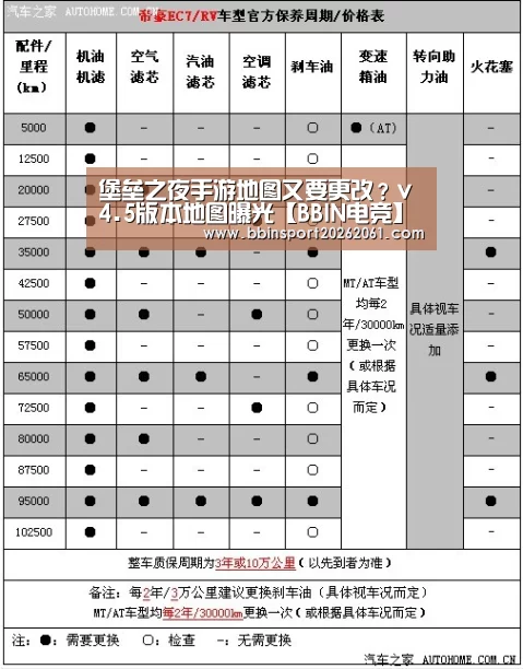 堡垒之夜手游地图又要更改?v4.5版本地图曝光【BBIN电竞】(图3) BBIN赛事