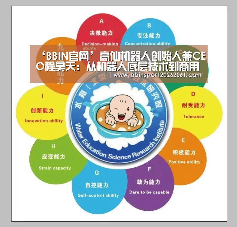 ‘BBIN官网’高仙机器人创始人兼CEO程昊天:从机器人底层技术到商用落地的闭环|CCF-GAIR2018(图2) BBIN官网